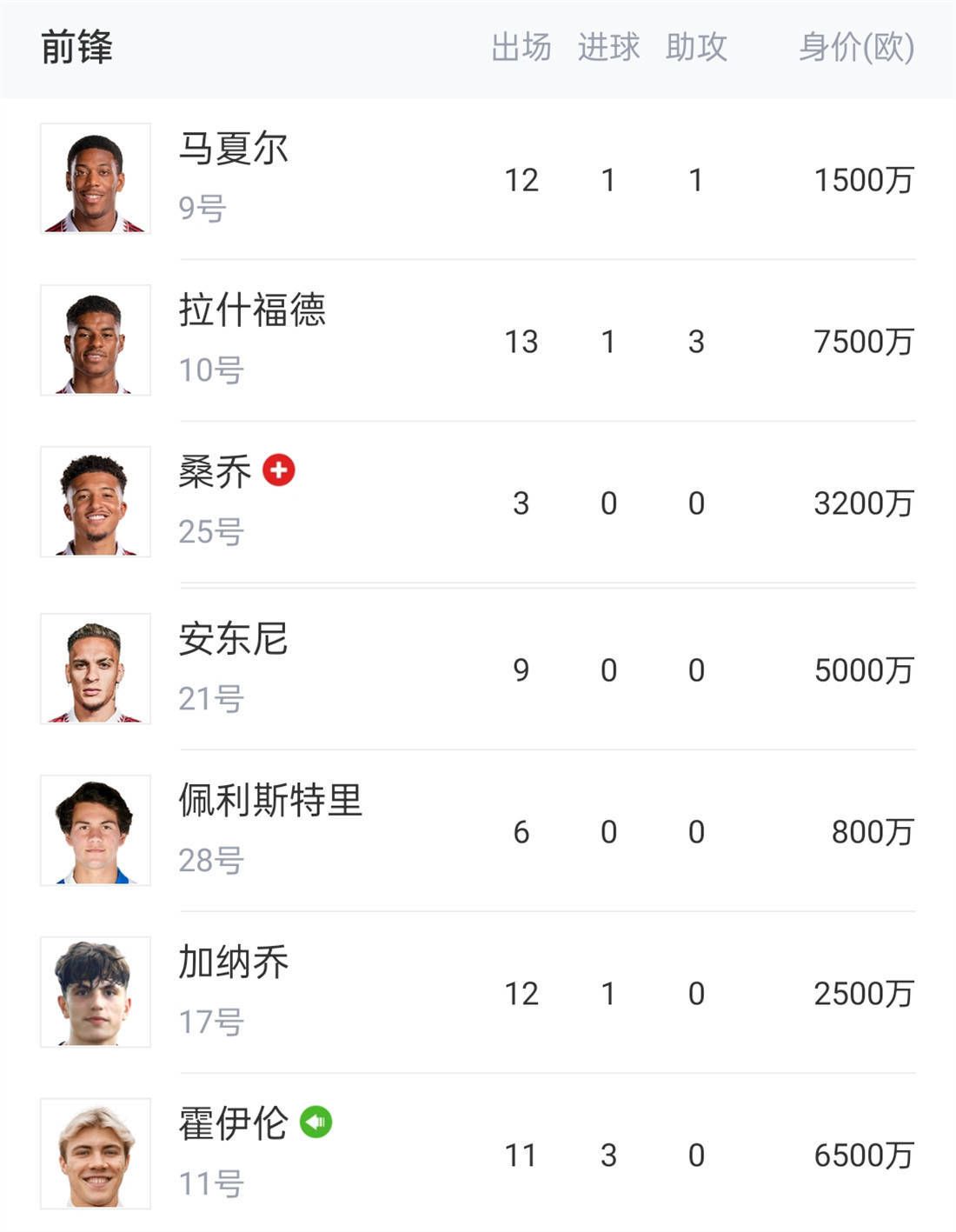 推荐：弗拉门戈（-0.5）